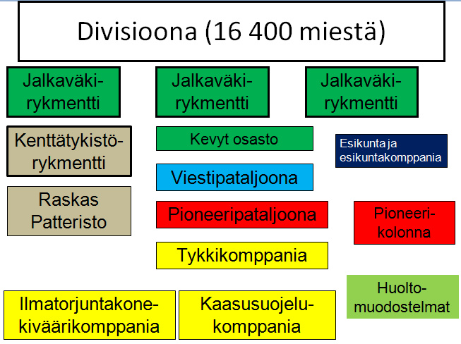 divisioona